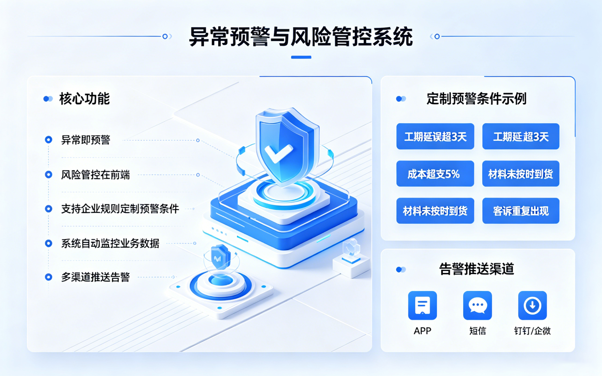 智能预警