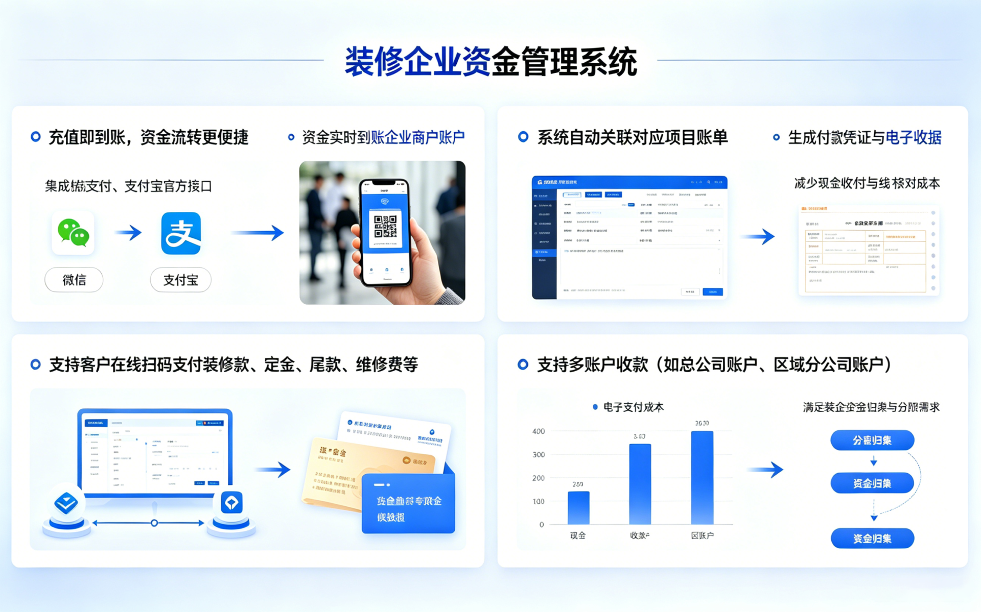 在线支付