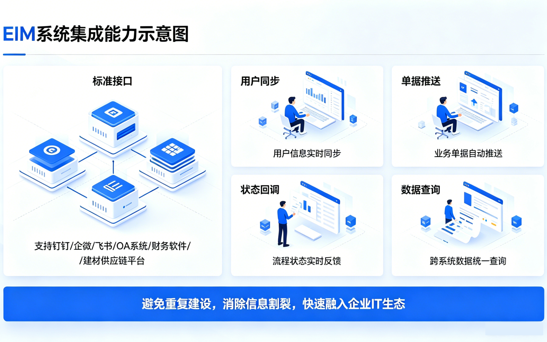 开放API