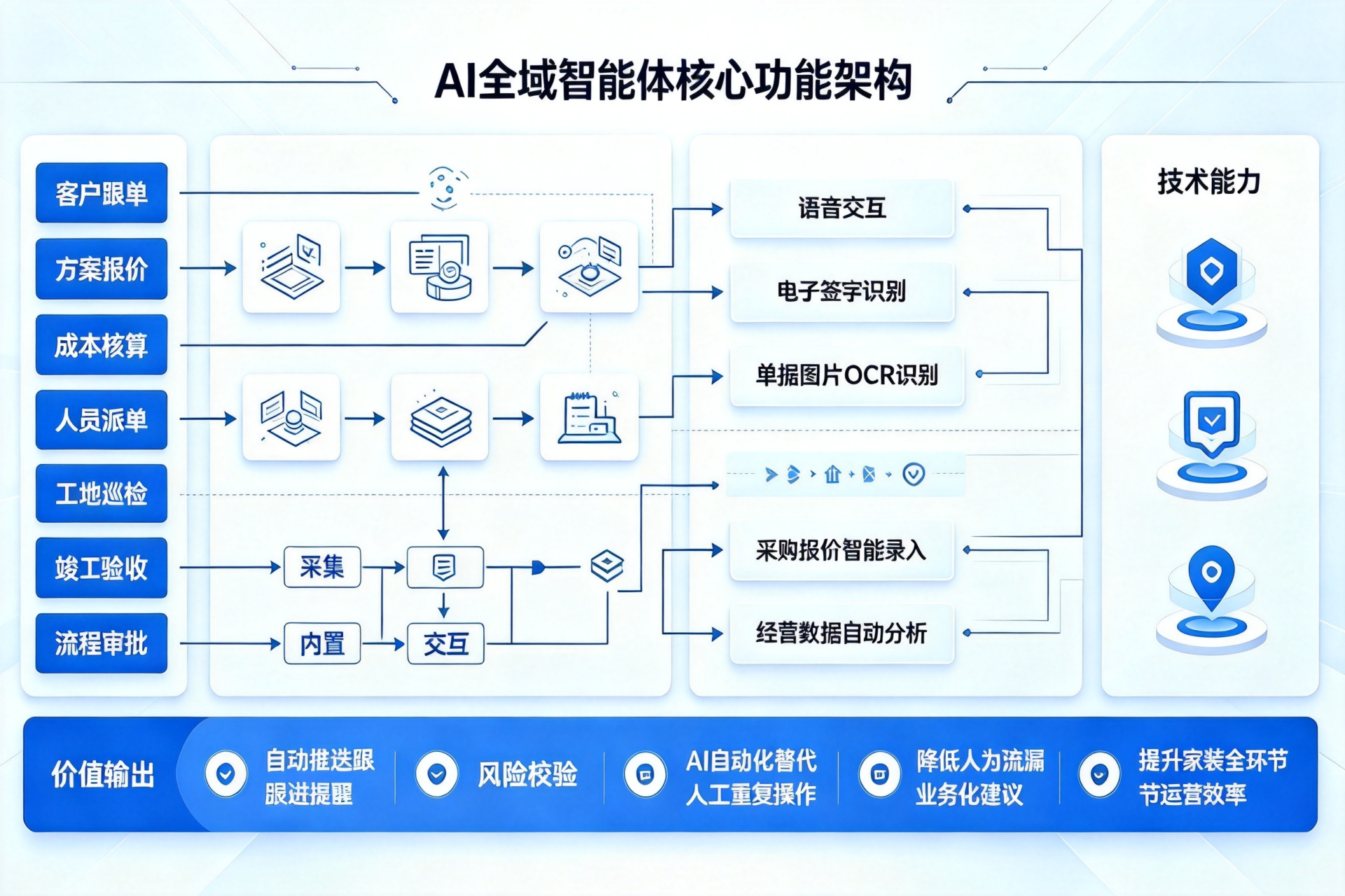 AI 智能体