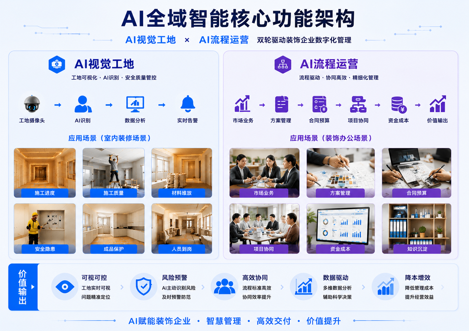 AI 智能体