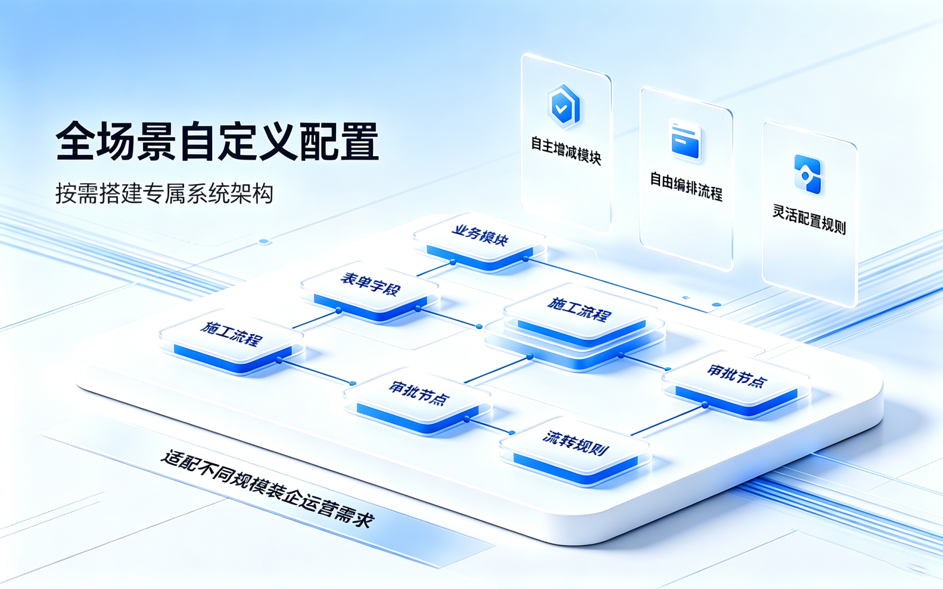 个性化自定义