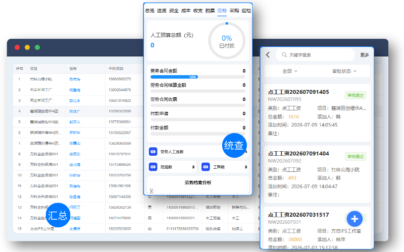 劳务统筹