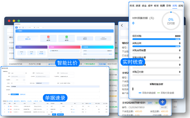 项目采购